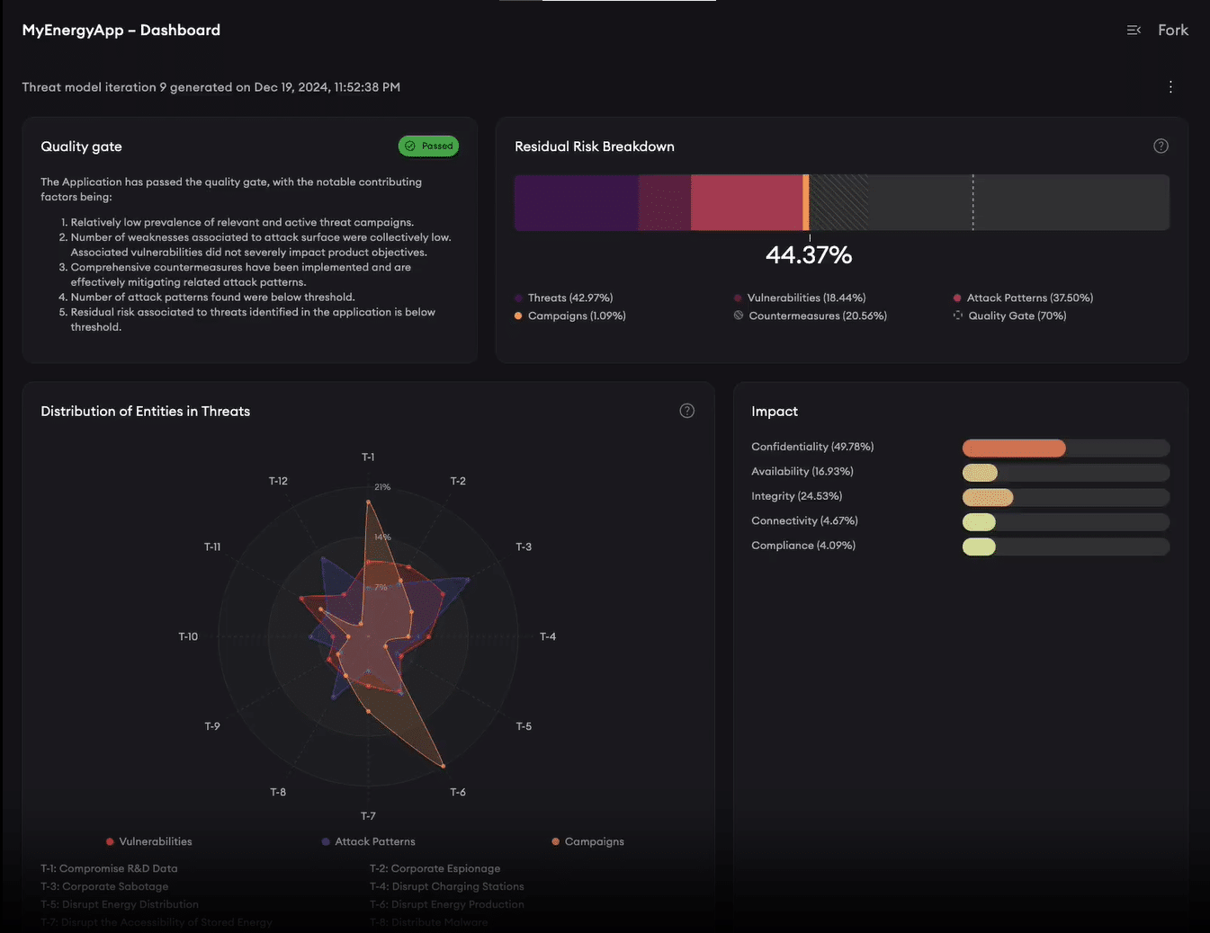 Fork Threat Modeling