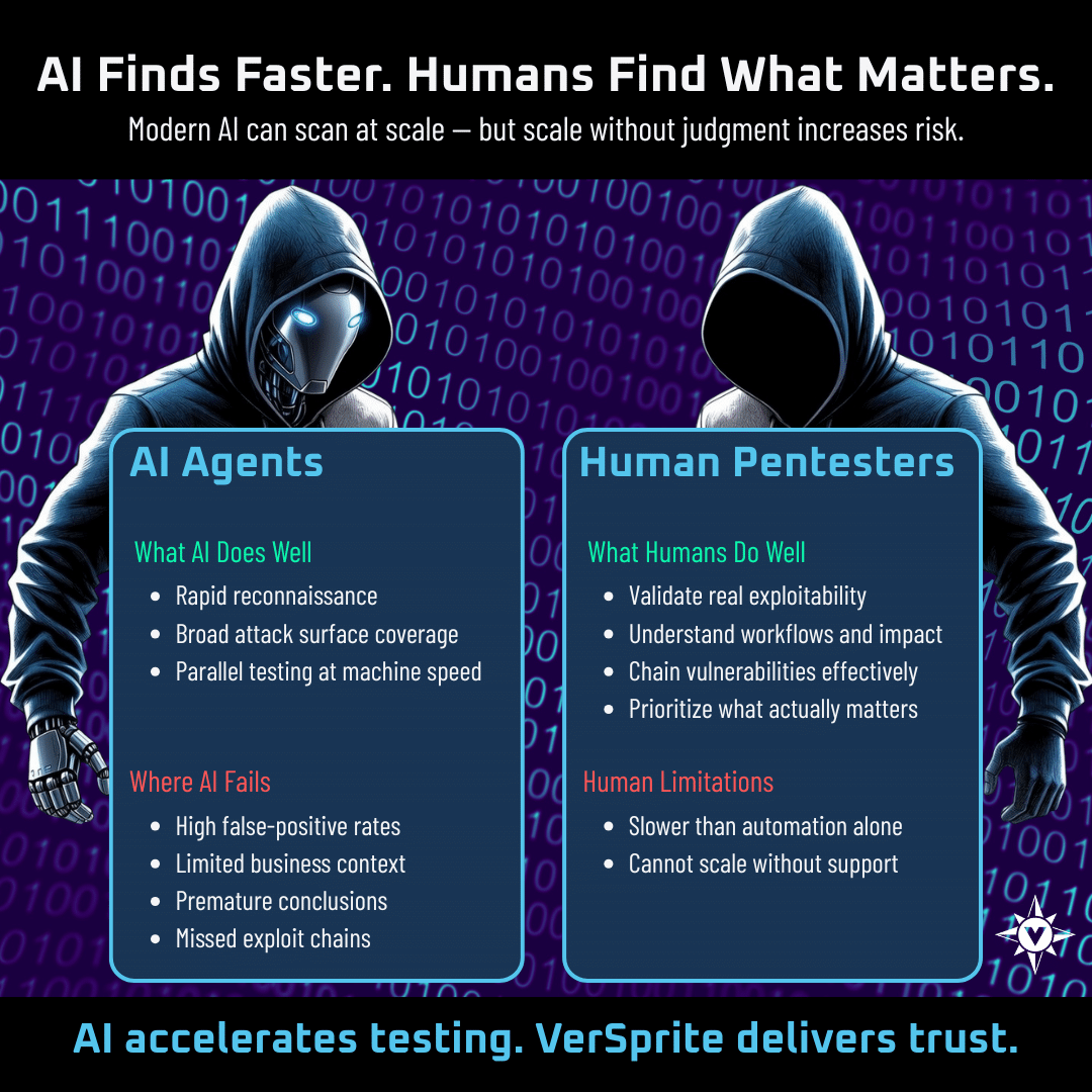 AI vs human penetration testing comparison diagram