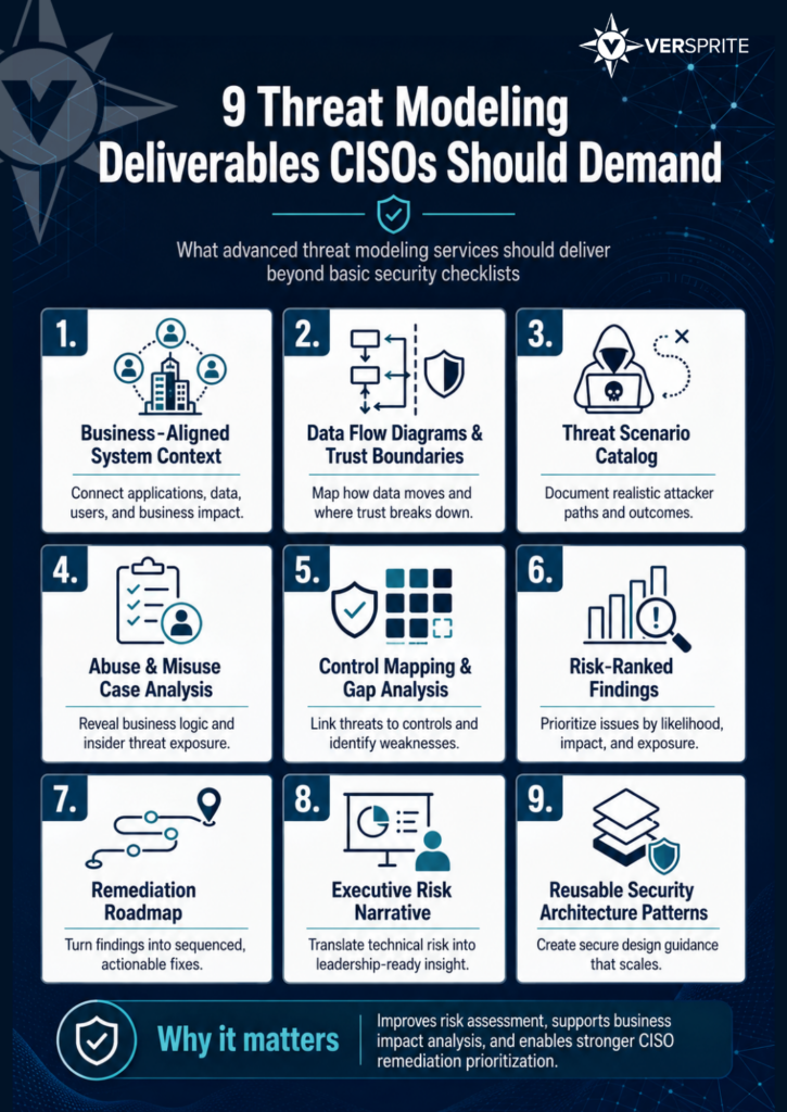 Explore 9 threat modeling deliverables CISOs should demand from advanced threat modeling services to improve risk assessment and remediation prioritization.