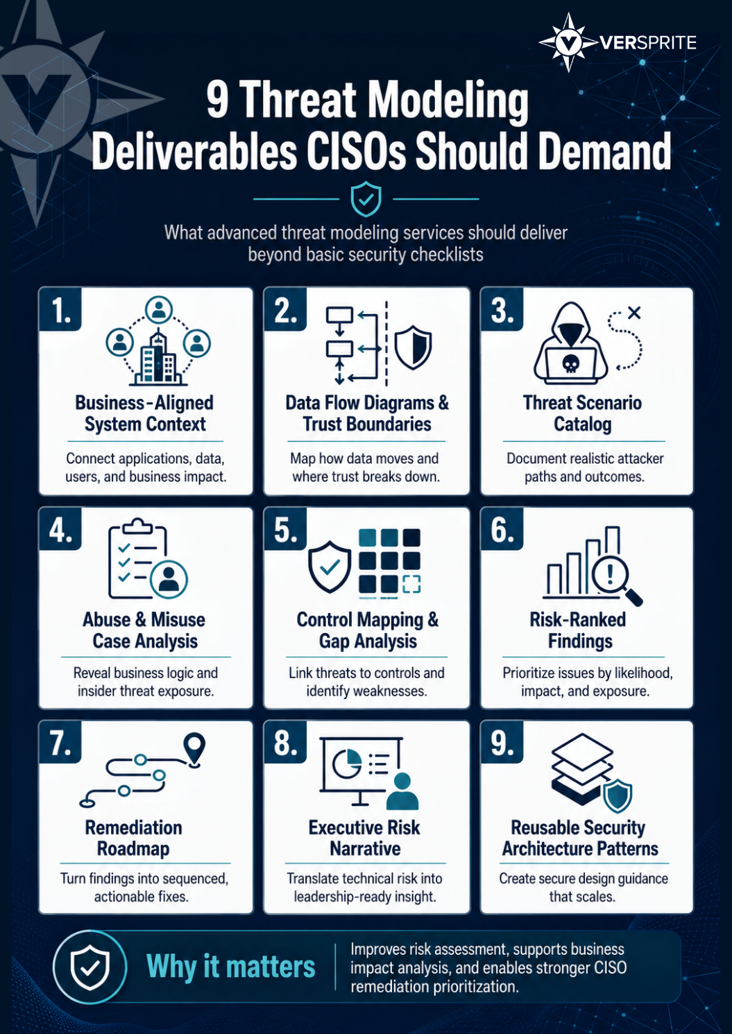 Explore 9 threat modeling deliverables CISOs should demand from advanced threat modeling services to improve risk assessment and remediation prioritization.