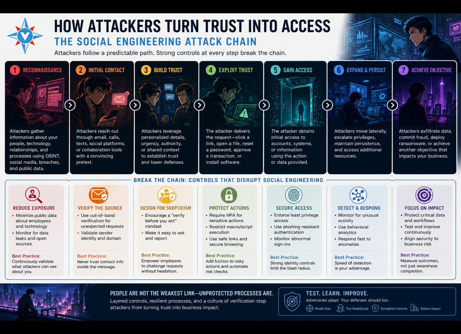 ranked-threat infographic and reinforces VerSprite’s risk-driven approach.