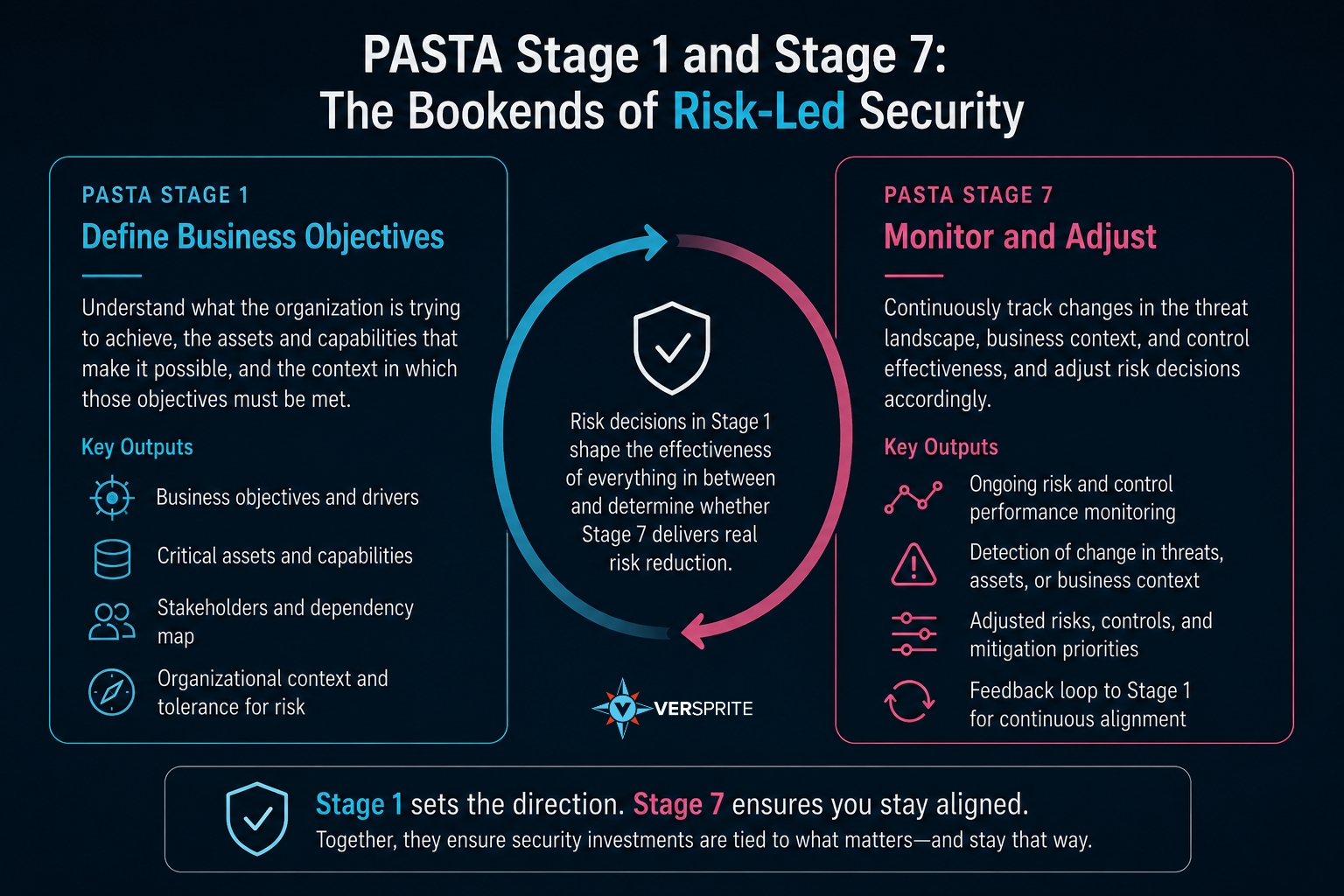 Applying PASTA Framework to Autonomous AI Defense Infographic