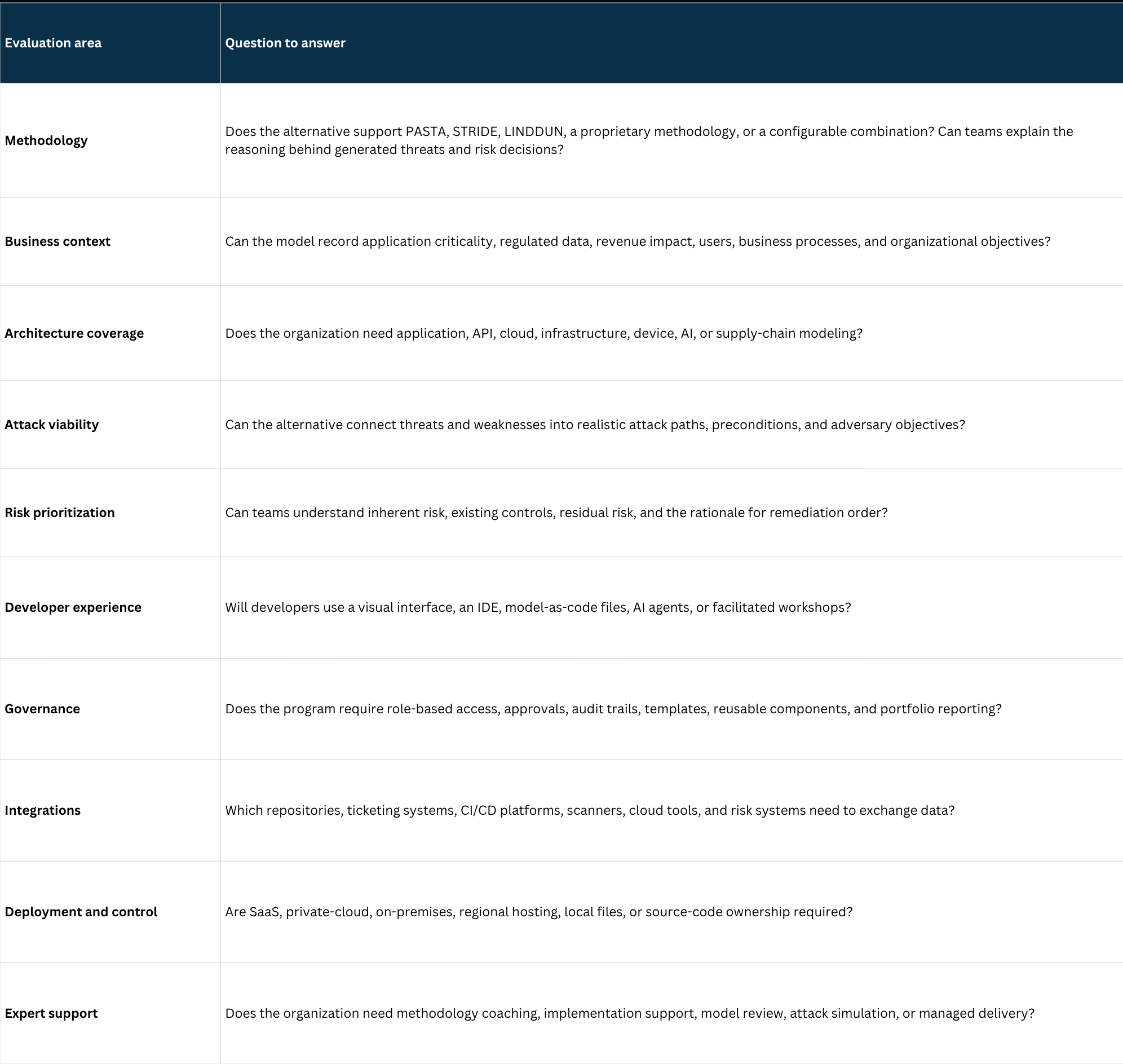 How-to-Choose-the-Right-ThreatModeler-Alternative