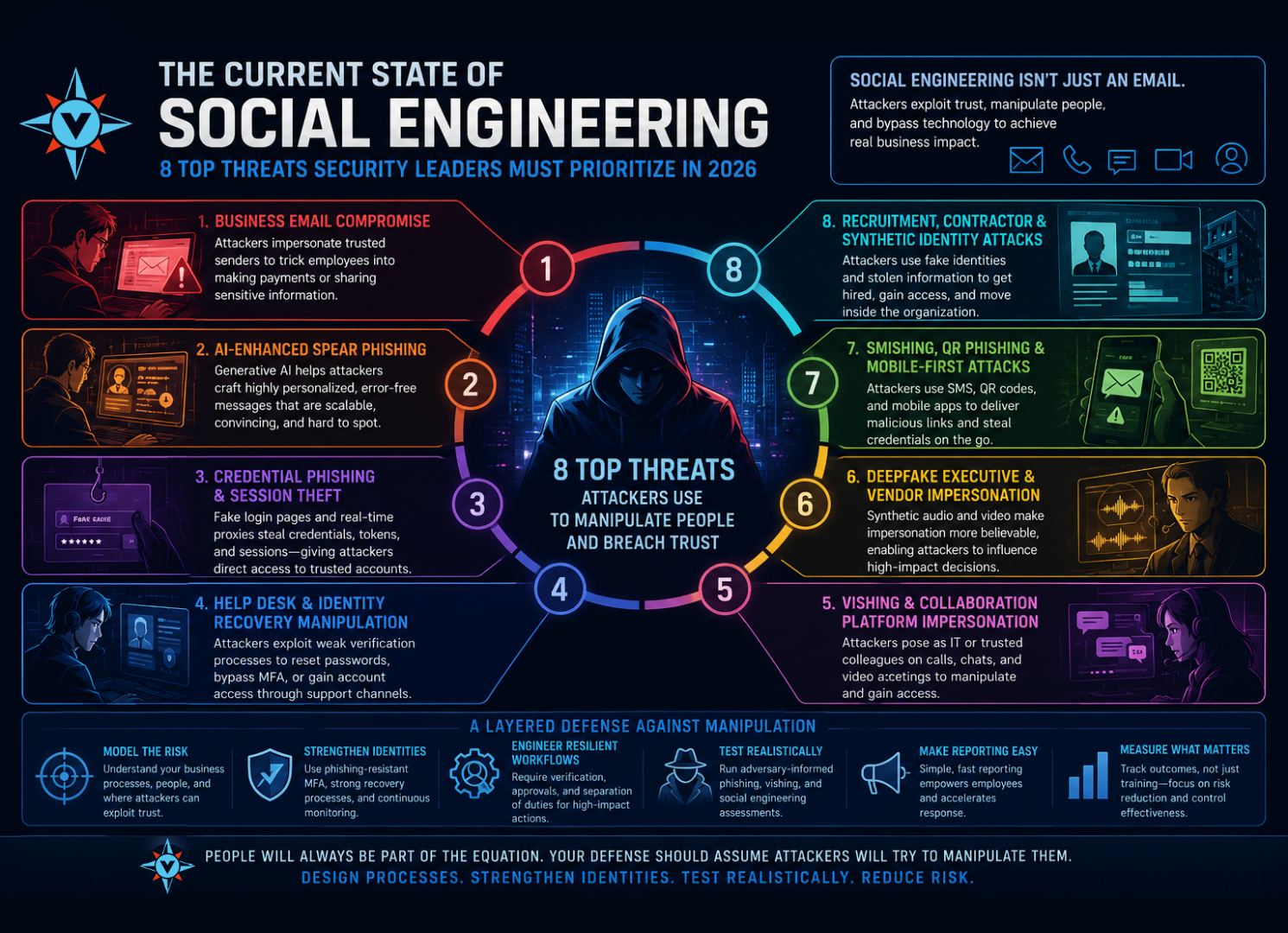 Social engineering is no longer limited to poorly written phishing emails sent indiscriminately to thousands of recipients.