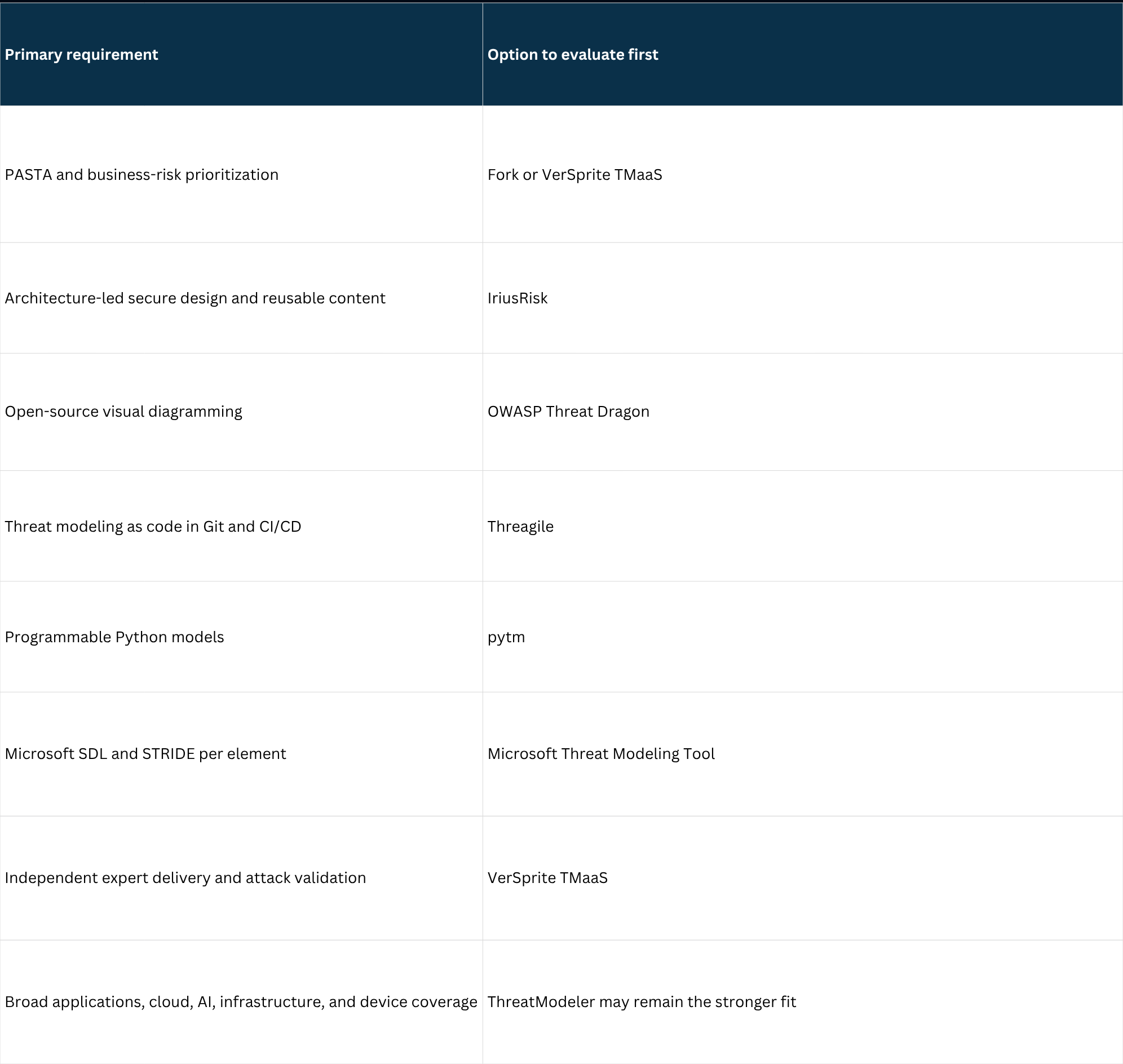 ThreatModeler-Alternative-Selection-by-Buyer-Priority
