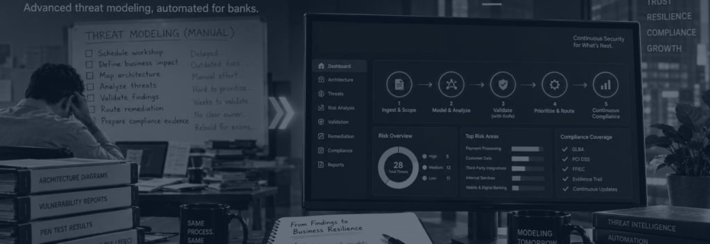Fork: Advanced Threat Modeling Workflow Automation for Banks