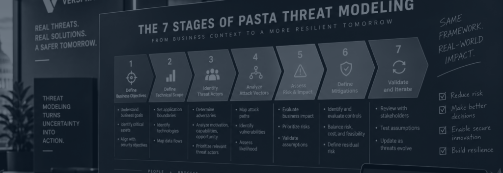 Understanding the 7 Stages of PASTA Threat Modeling